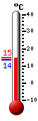 : 14.2, : 14.7, : 13.7